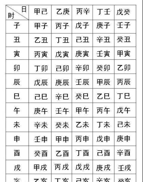 名字生辰八字